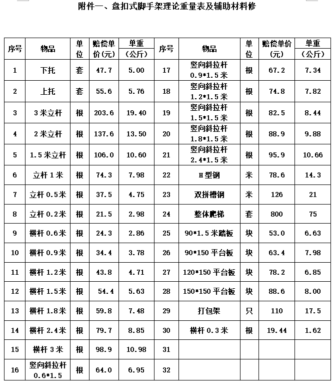 產品參數